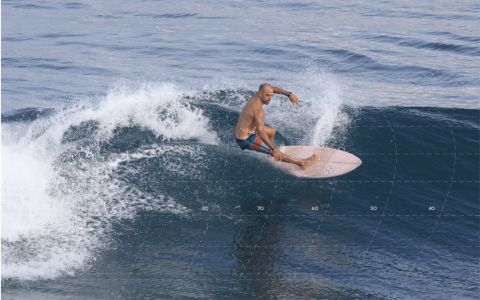 Guidelines of surf coaching - Fetch Surf Concept Surf Training Center in Bali for Surf Coaching